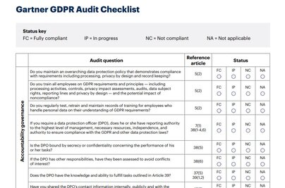 GDRP Software - Gartner GDPR audi checklist