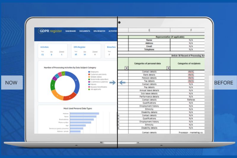 Side-by-side comparison of GDPR data management before and after a DPO's role in compliance. Learn more: what is a DPO?
